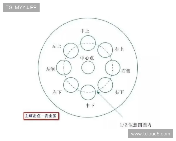 台球技巧全面解析:从基础入门到高级战术的全方位提升秘籍 台球技巧全面解析:从基础入门到高级战术的全方位提升秘籍