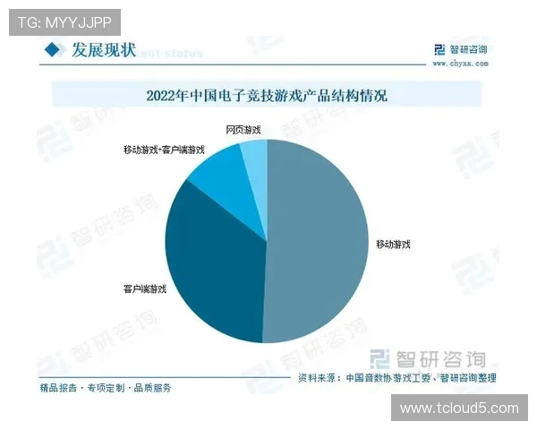 电竞行业崛起与发展趋势分析 探索未来电竞市场潜力与挑战 电竞行业崛起与发展趋势分析 探索未来电竞市场潜力与挑战