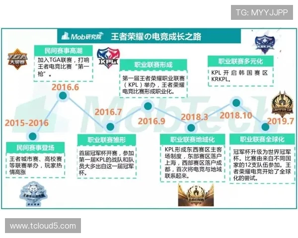 电竞崛起推动全球游戏产业变革与发展探索新机遇 电竞崛起推动全球游戏产业变革与发展探索新机遇