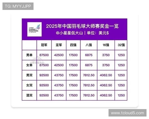北京羽毛球队在全国羽毛球配合排行榜中荣获第九名的佳绩分析