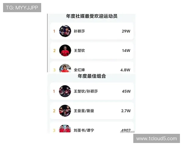 杭州乒乓球队在全国速度排行榜中荣获第五名展现出强劲实力与潜力