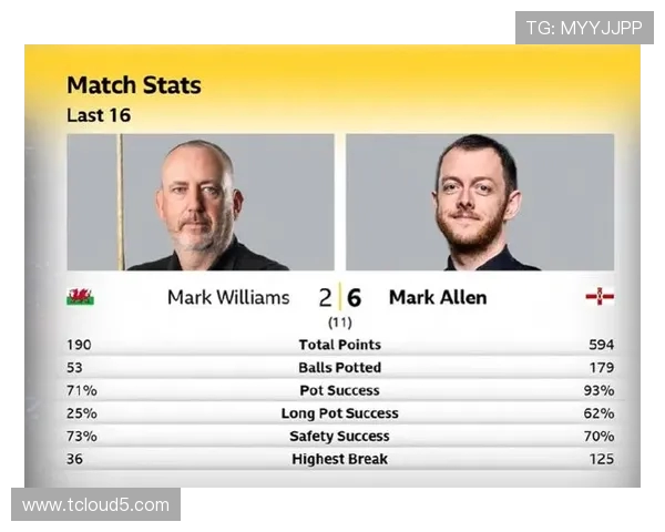 马克·艾伦：从斯诺克赛场到人生舞台的传奇旅程与奋斗历程